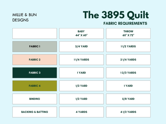 The 3895 Quilt