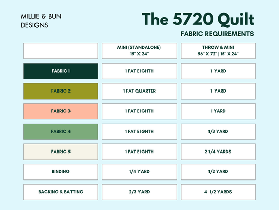 The 5720 Quilt
