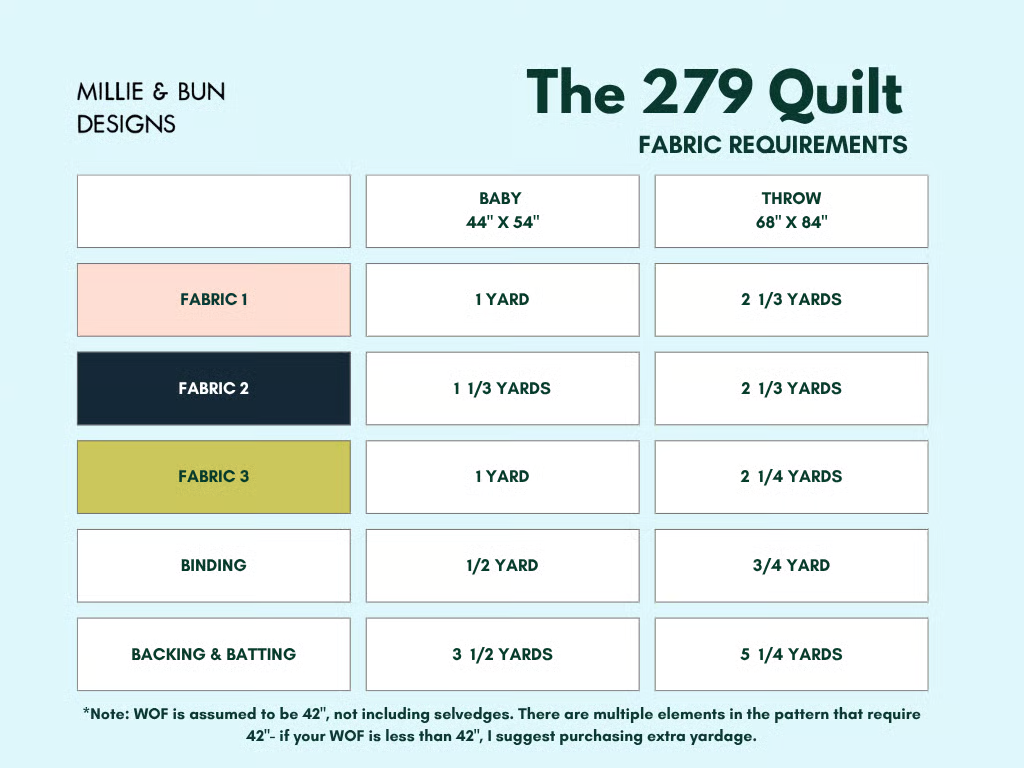 The 279 Quilt