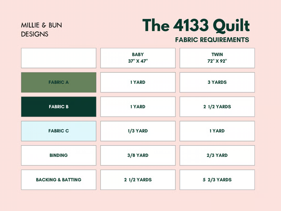 The 4133 Quilt